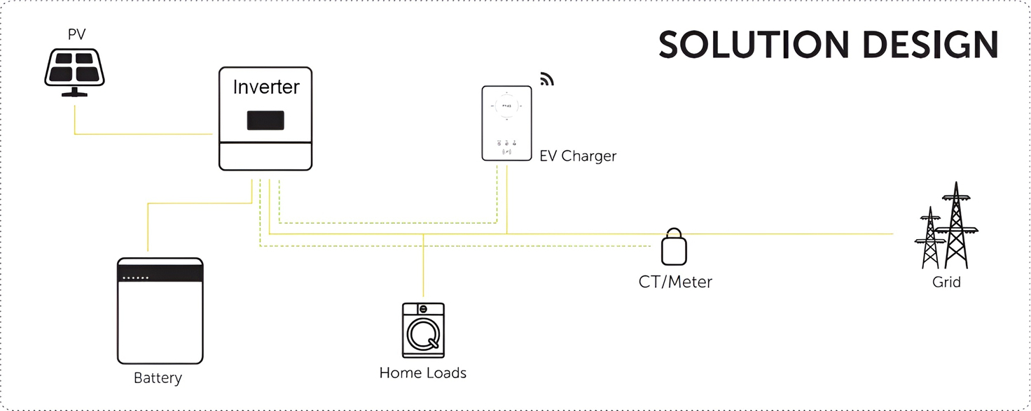 you can easily solve the specific industry applications of battery products