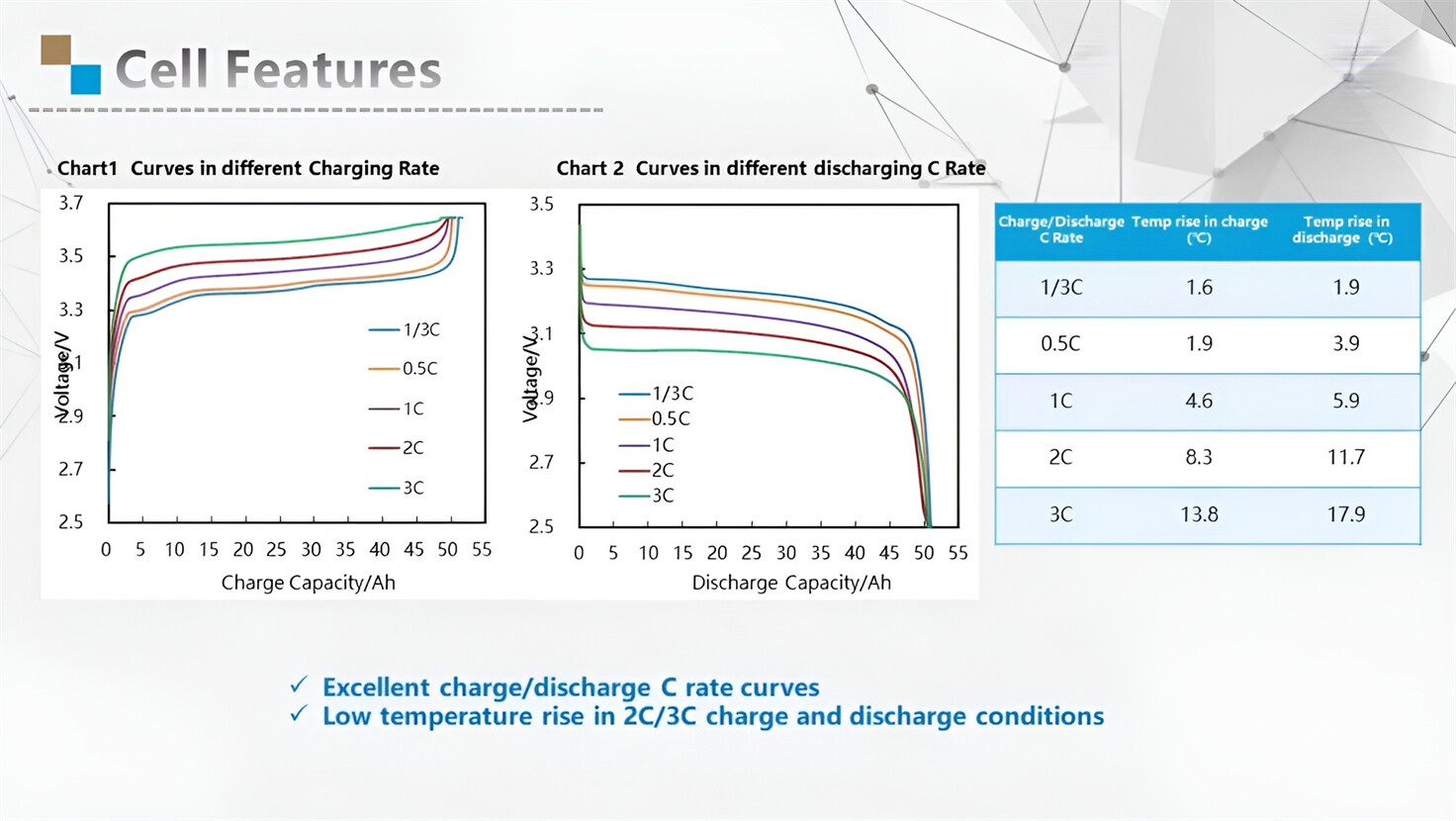 HomSolar Lithium Iron Phosphate Charge and Discharge Test Curves