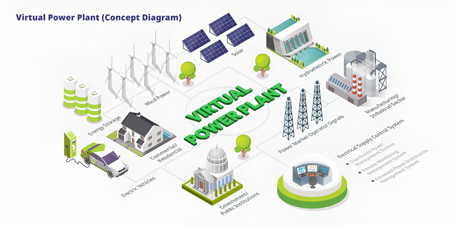 We will design the perfect energy storage system solution according to your needs